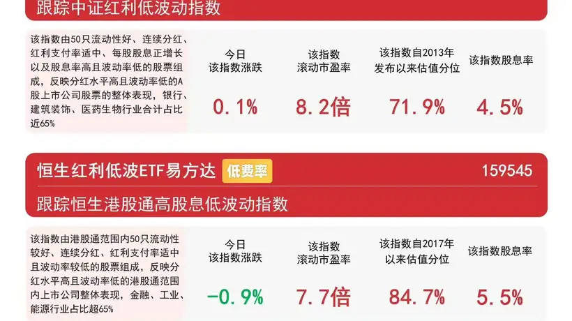 8月6日煤炭板块震荡上行 多只红利相关指数呈现不同涨势 投资者可关注相关ETF表现