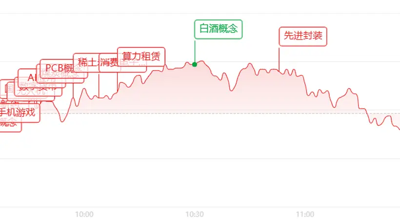 今日A股午间动态:多板块主力资金涌入 三大ETF市场表现受关注
