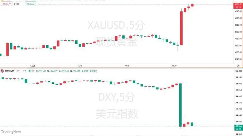 7月美国非农就业出现意外变化 多元经济领域动态引发市场及各界参与关注