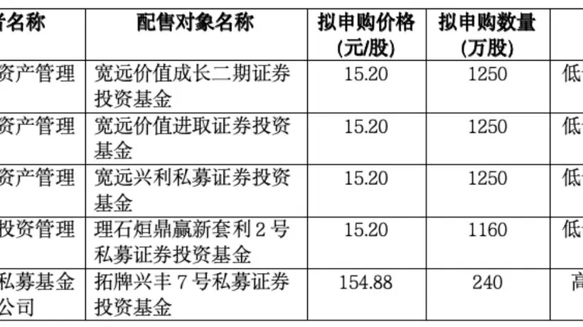 宇树科技下周一开启申购 150.80元/股引参与热议 机构询价现15.20元低价案例 网下申购体验引关注