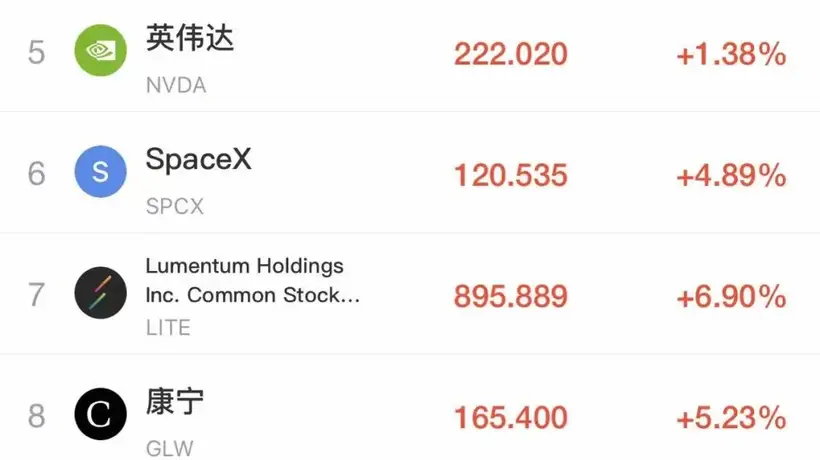 美股开盘行情现分化 非农数据搅动市场 多元投资标的涨势与跌势引投资者关注