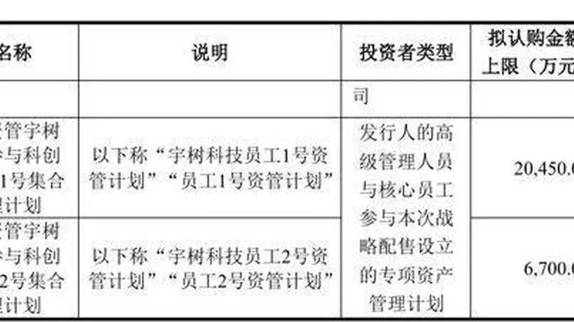 宇树科技IPO带动员工参与资本红利 百余位核心员工获股权激励战略配售共享增长