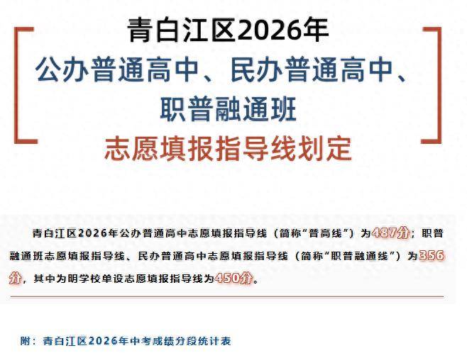 持续关注！成都各区（市）县2026年中考分数线相继出炉！