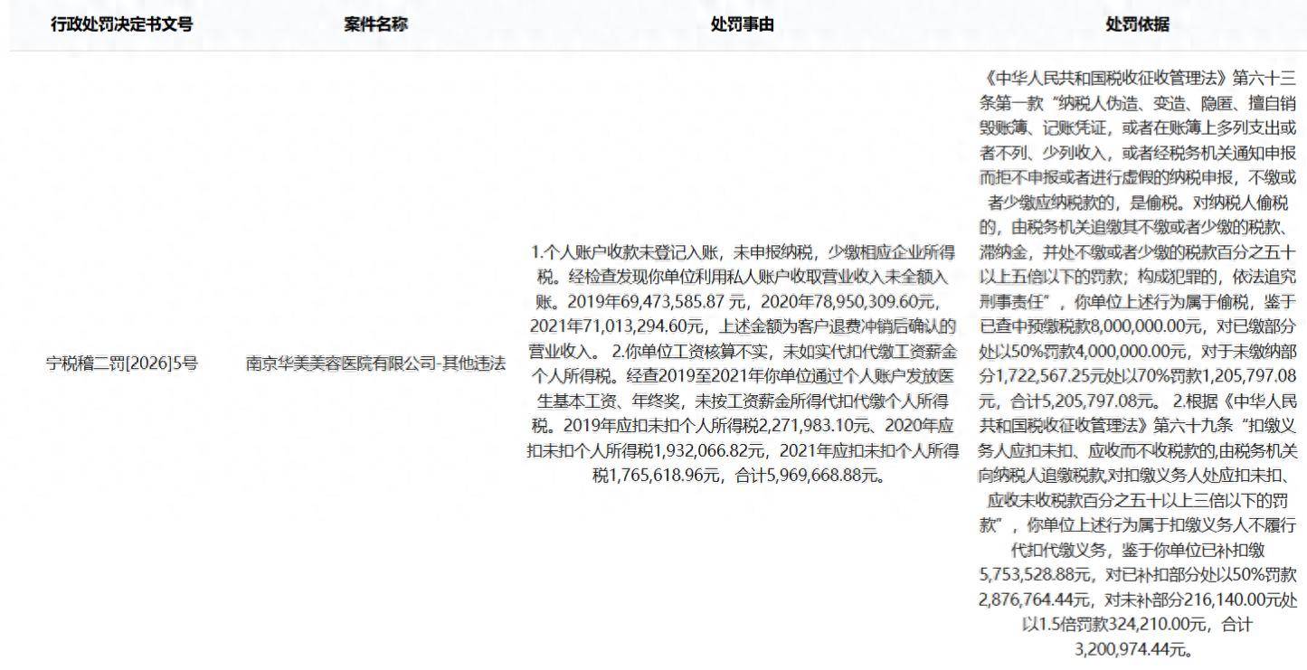 年内股价已跌超四成 朗姿股份又遇“新难”