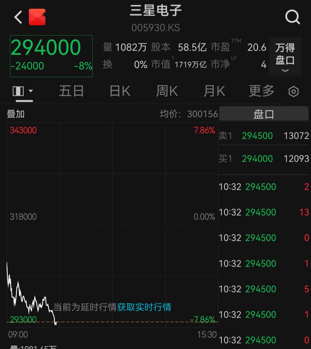 韩国股市，又熔断！芯片巨头，大跳水