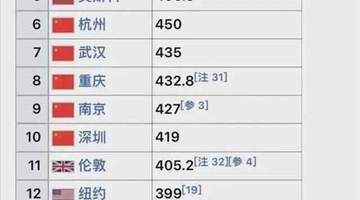 中美游客为何对彼此国度看走眼？