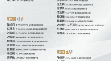 来上海看U17国足冲击世界杯热身赛 邝兆镭赵松源领衔这批潜力小将参赛