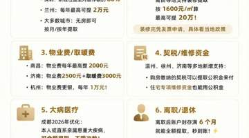 2026上半年超60条公积金政策落地 购房租房装修改建都能享支持