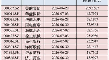 A股年中“红包雨”来了！本周还有800亿元在路上