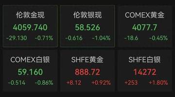 金价跳水！业内人士建议市民根据自身需求理性消费、按需选购