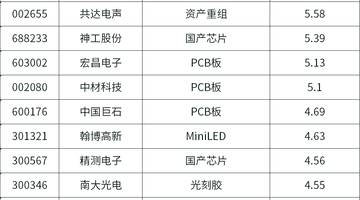 6月29日早餐 | 欧洲热浪侵袭;DeepSeek发布新论文