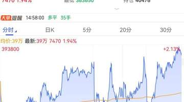 万亿元级投资敲定！全球性涨价！人工智能，重磅来袭！“算力金属”大涨