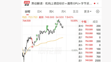 港股异动 | 天数智芯一度涨10% 市值超1900亿港元