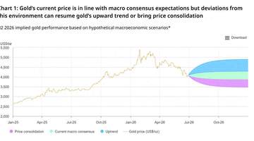 世界黄金协会年中展望:黄金下半年进入关键阶段 利率与地缘风险成核心变量