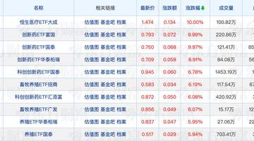 浦领基金销售公司遭公募集中解约;沙川最新发声