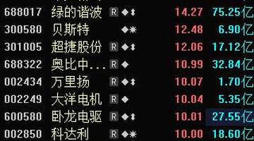 间接持股0.3%！超50万手封单，600376，“一字”涨停