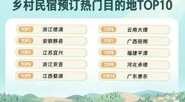 同程旅行:上半年乡村精品民宿预订量同比增32% ,“Country Stay”成新趋势