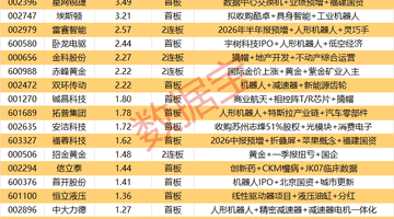 揭秘涨停丨20股封单资金超1亿元
