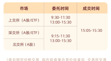 A股重要调整，明日生效！多家券商已跟进