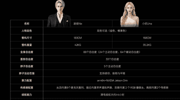 99万机器人续航撑不过一晚?优必选回应:定位是情感陪伴,不是男友、女友