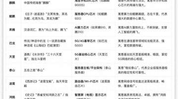 华为把整本上古神话注册成商标,藏刻在芯片系统里的中式浪漫
