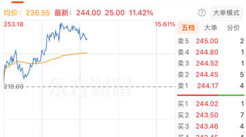 个股异动 | 联动科技盘中涨超15% 上半年净利润同比预增73.39%至139.44%