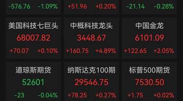 美股深V,芯片股反弹!中国资产深夜大涨,阿里暴涨11.05%,美联储“鹰影”重现删去降息措辞