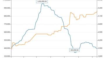 铜产品量价齐升叠加钼钨价格走高,洛阳钼业上半年净利同比预增超七成