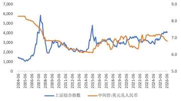 人民币升值对大类资产价格影响几何