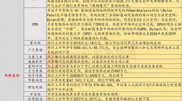 7月13日投资避雷针:烽火通信、领益智造、大族激光等密集公告扩产 光纤行业或再陷“周期魔咒”