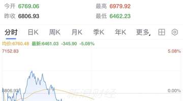 韩国股市,跌到熔断!