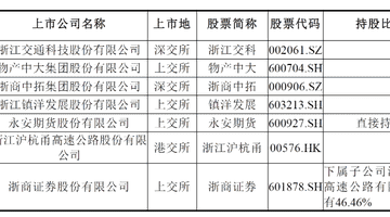 神州高铁实控人拟变更为浙江省国资委