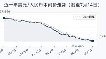 7月14日人民币兑美元中间价调降18个基点,报6.7990
