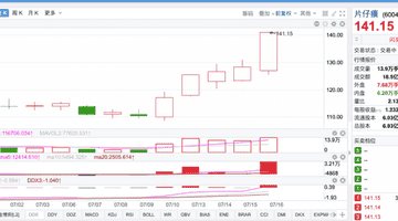 久违了!片仔癀盘中涨停