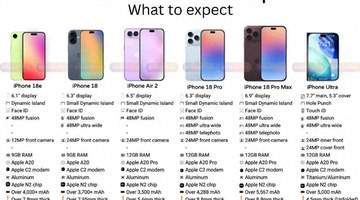 苹果低头狂推机海战术:6款iPhone新机全面曝光,从高端到中端全线覆盖