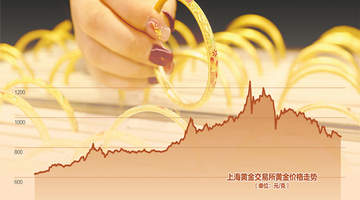 黄金价格跌近30%,牛市终结,还是“中场休息”?