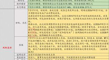 7月20日投资避雷针：电池消费税分步调整，美股半导体指数跌入技术性熊市