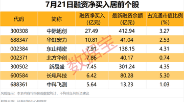 兴业银锡连续两天涨停 贵金属概念强势拉升四公司发布减持计划