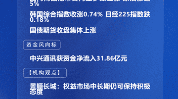 机构:权益市场中长期仍可保持积极态度