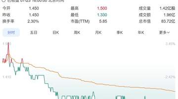 耐克大幅整改渠道,线上销售将转向自营模式