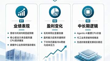 数据中心AI需求带火芯片产业链 英特尔复苏背后的机遇与挑战引市场关注