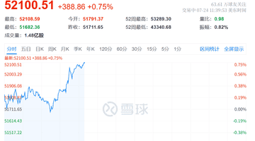 7月24日美股上演深V震荡 道指拉升近400点的同时存储芯片、光通信板块集体大跌 这样的走势你怎么看？