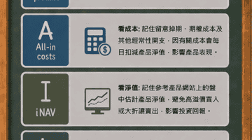 想了解杠杆及反向产品风险?看港证监新推出的D-A-I-L-Y主题图表 每日五看教你理性参与