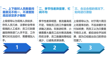 某文旅小镇定岗定编优化项目 多元参与破解人力供需矛盾