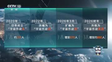跟着国际动态看太空新动向:日本宇宙作战集团的发展与公众关切