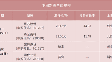 明天来场多元产业盛会!龙头央企与优质上市标的邀您一起参与
