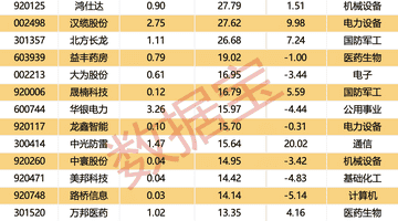 本周4只新股将开启申购 高端PCB与玻纤板块成资本市场参与新热点