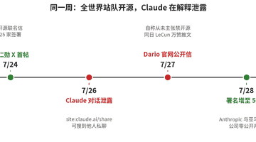 7月26日实测揪出Anthropic配置漏洞 多元活动参与者可直观感受技术疏漏细节