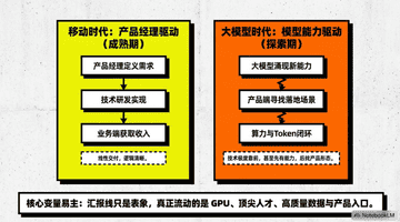 AI浪潮下的大厂棋局:阿里布局新路径 腾讯揽聚技术 字节发力留才 多元活动同步开启