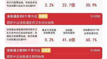 港股科技股早盘涨势凌厉 恒科板块成AI落地验证红利新赛道
